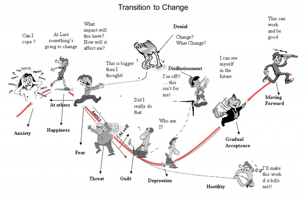 TRANSITION to change.png